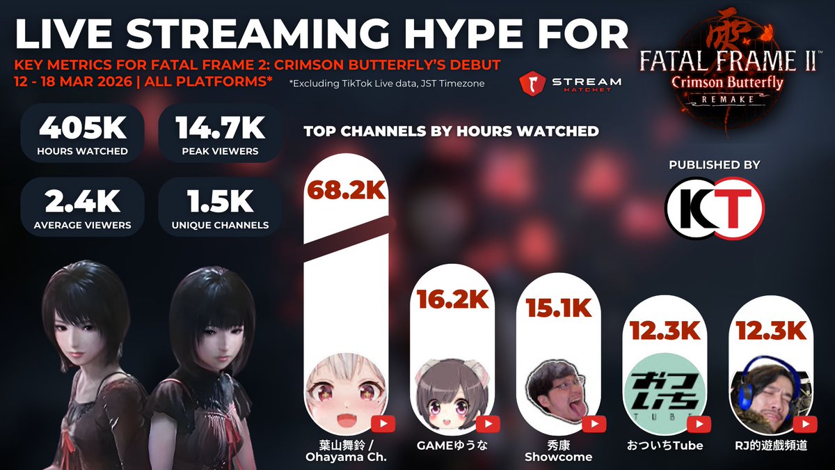 Stream Hatchet tweet media