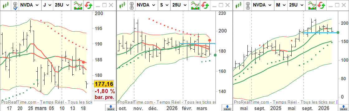 Trading Dynamique ↗️↘️🔄 tweet media