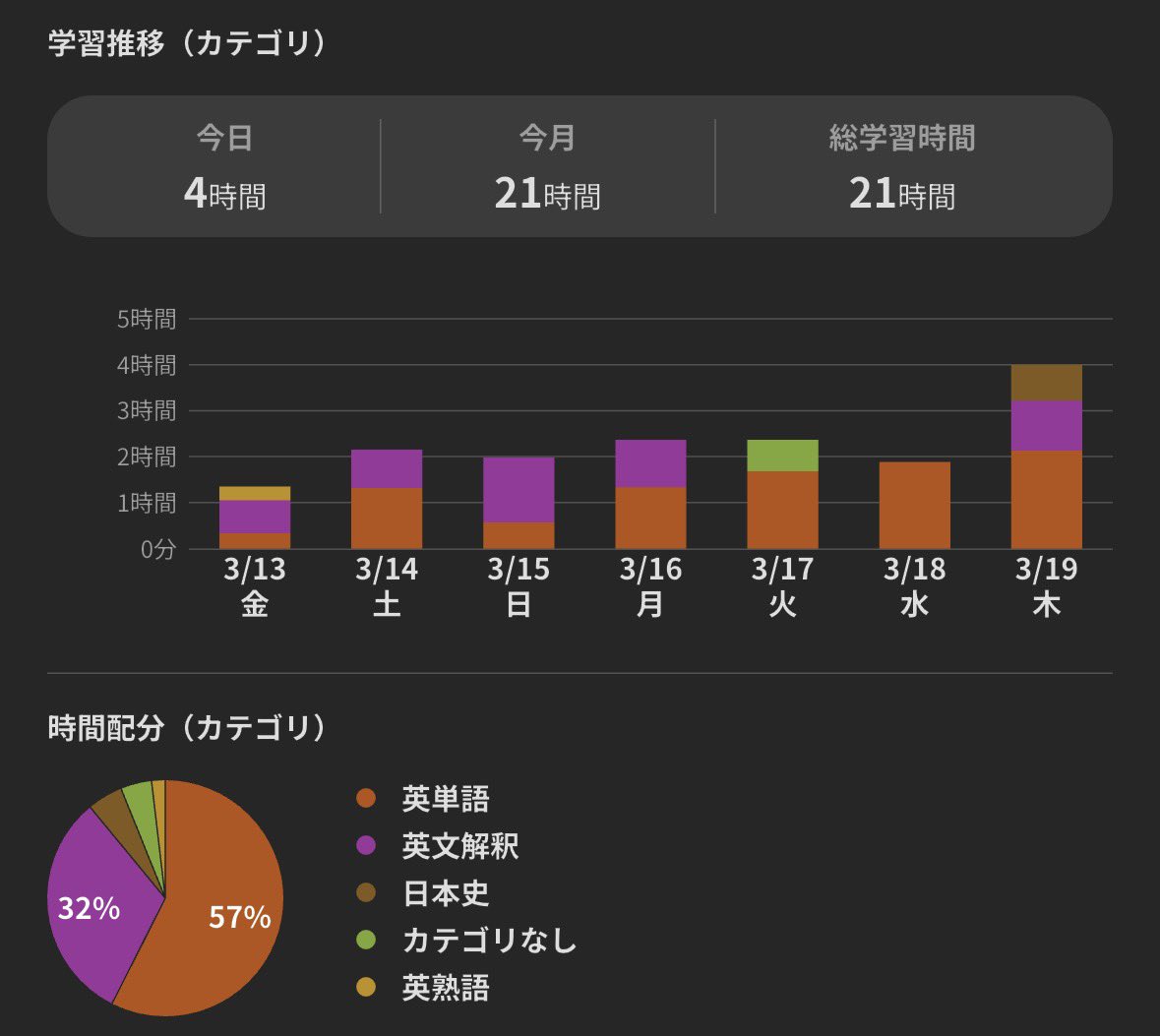 学習記録 tweet media