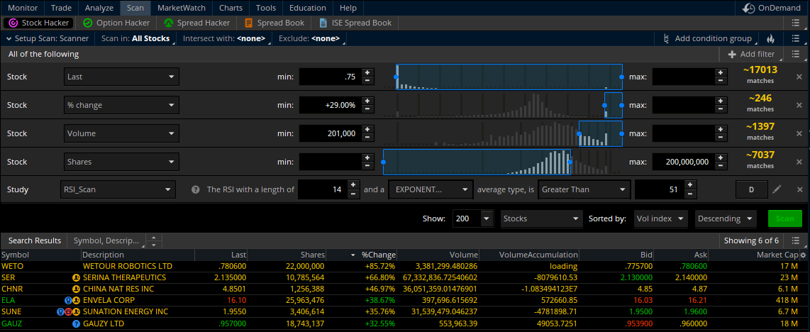 randylus's tweet image. #Scanner @CharlesSchwab