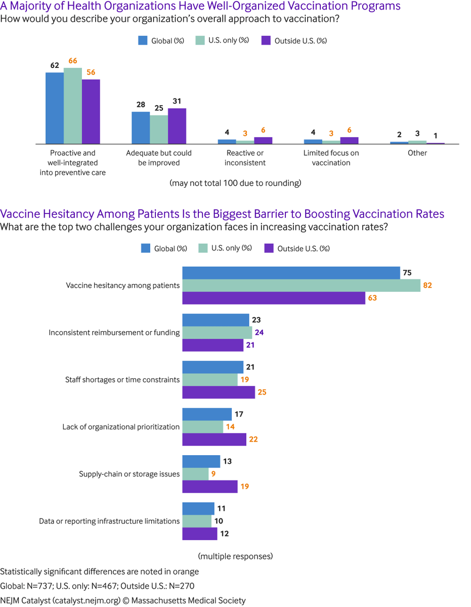 NEJM Catalyst tweet media