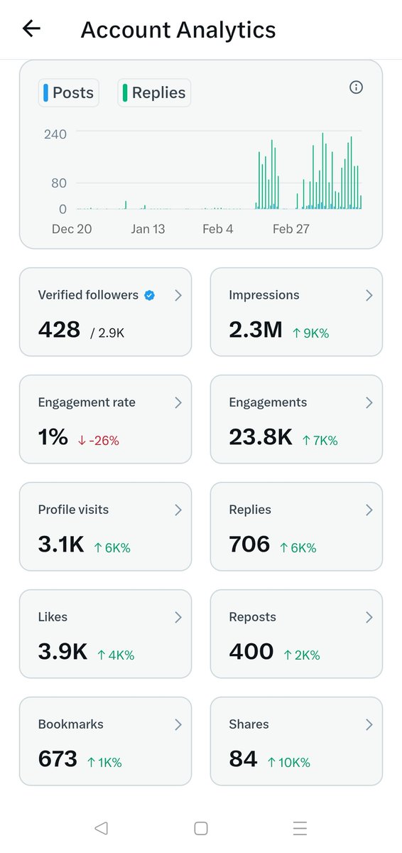 chandru1323's tweet photo. Halfway reached to the goal with All your Love and Support feeling so Happy🫂🫂 #happyjhopeday #Happy #Jollyday https://t.co/yyuSmx9GXV