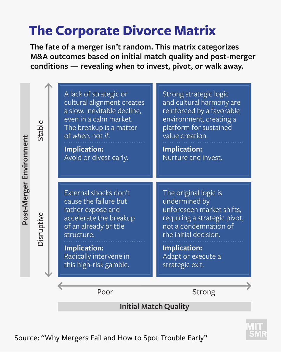 MIT Sloan Management Review tweet media