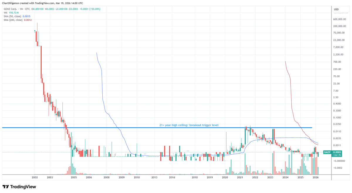 #otcset Guy tweet media