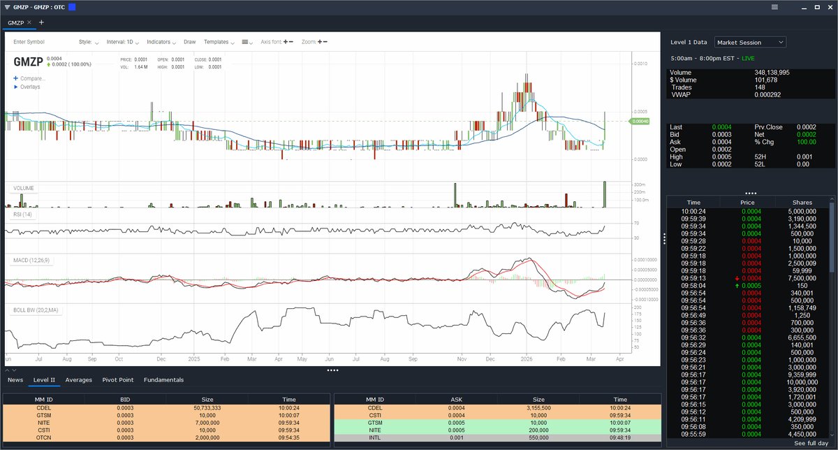 #otcset Guy tweet media