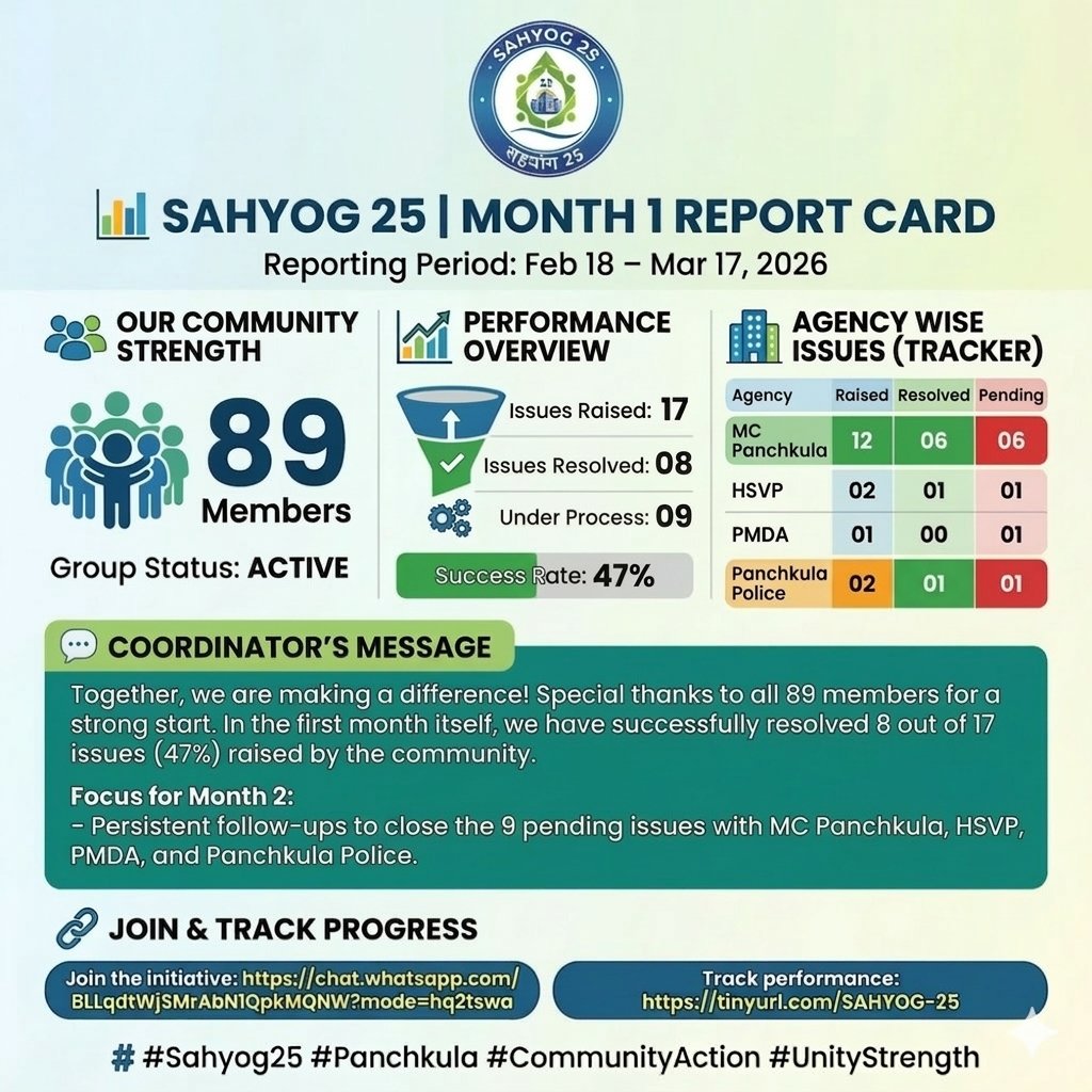 SAHYOG 25 tweet media