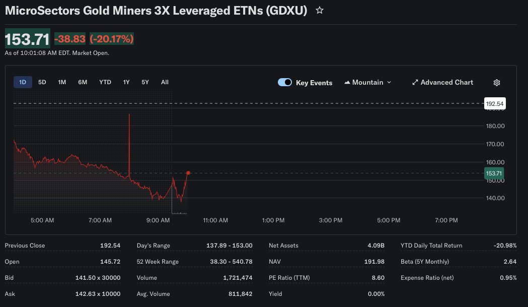 SmallCapInvestor tweet media