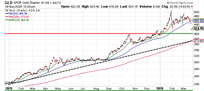 Jon Markman 🛸 tweet media