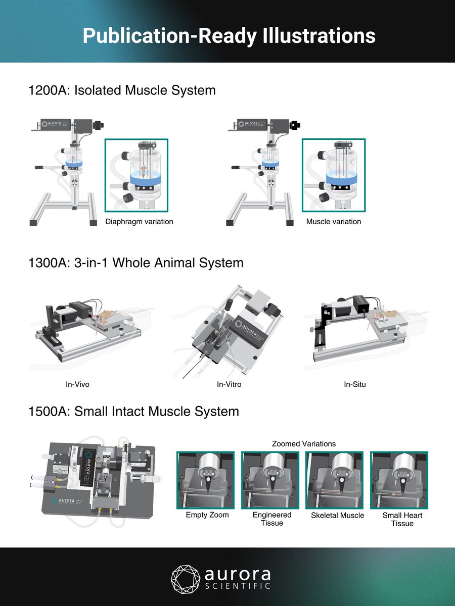Aurora Scientific tweet media