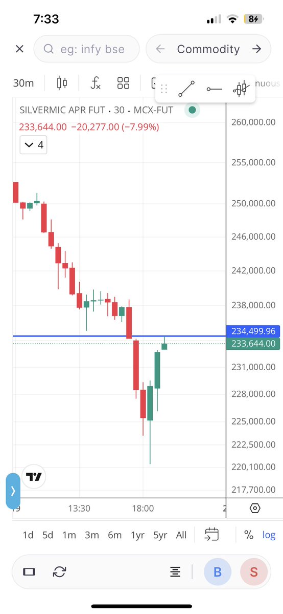 Siddharth Porwal tweet media