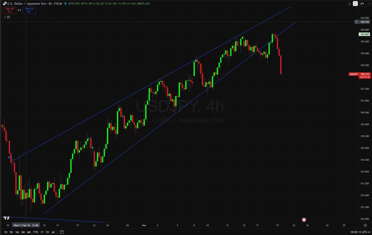 $SPY $USDJPY $YEN $GME 

Wut doing 🇯🇵????