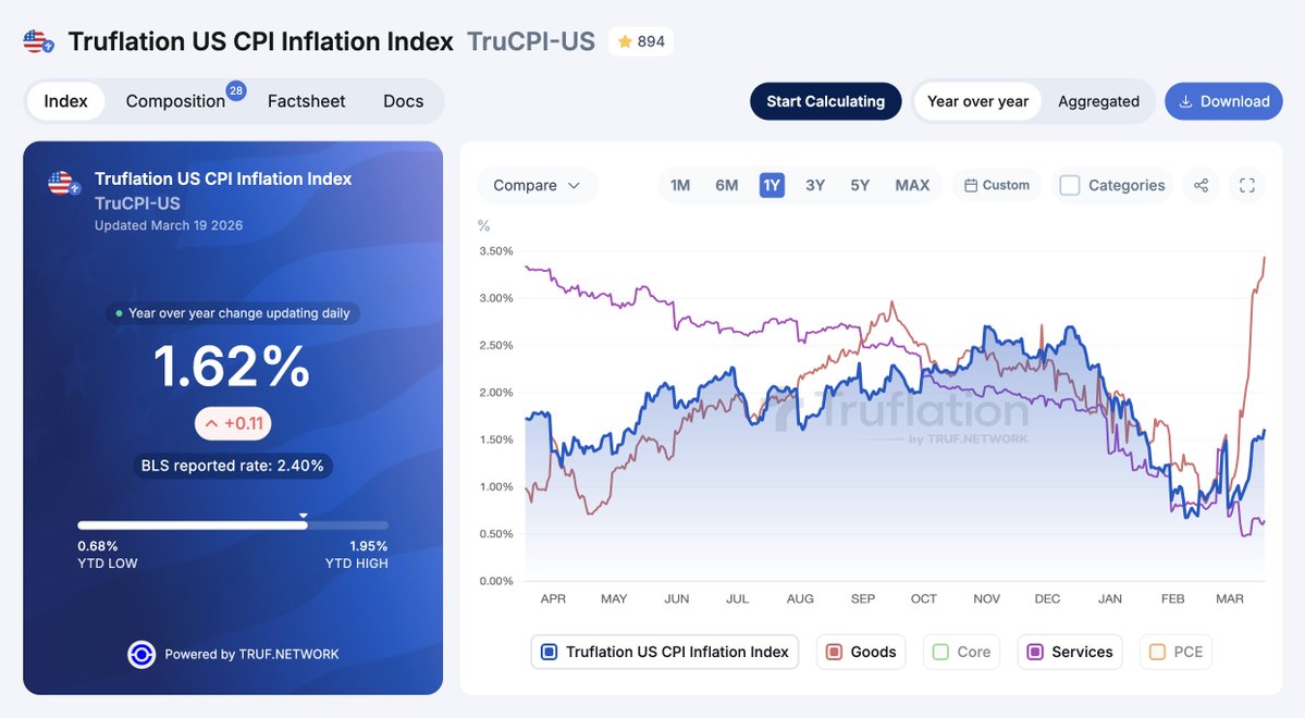Truflation tweet media