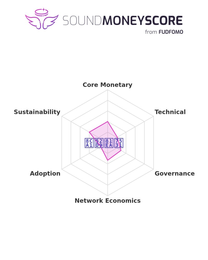fudfomogroup's tweet image. 📊 $財務自由 data breakdown: SMS = 30.2%. Make informed moves: sms.fudfomo.co #MemeCoin #SoundMoneyScore