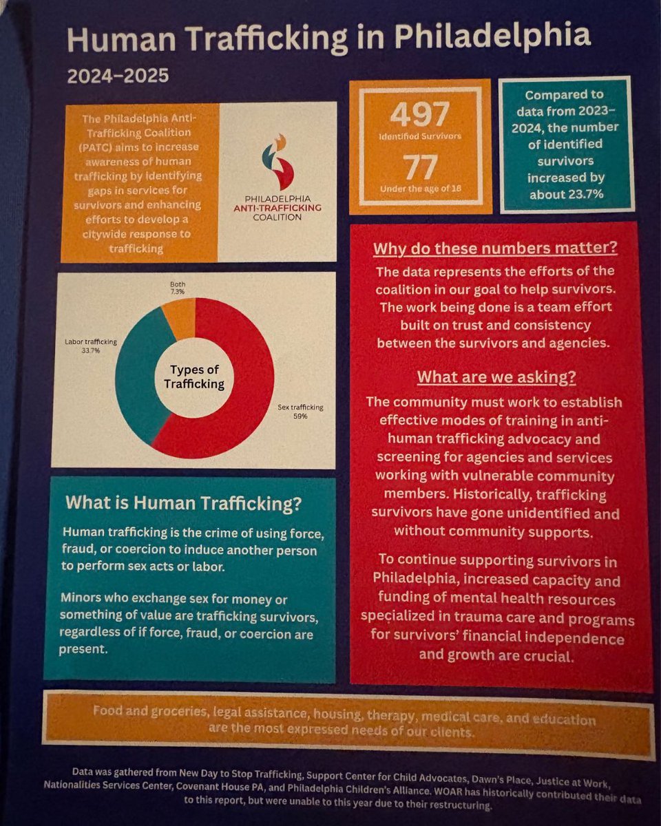 WOAR - Philadelphia Center Against Sexual Violence tweet media