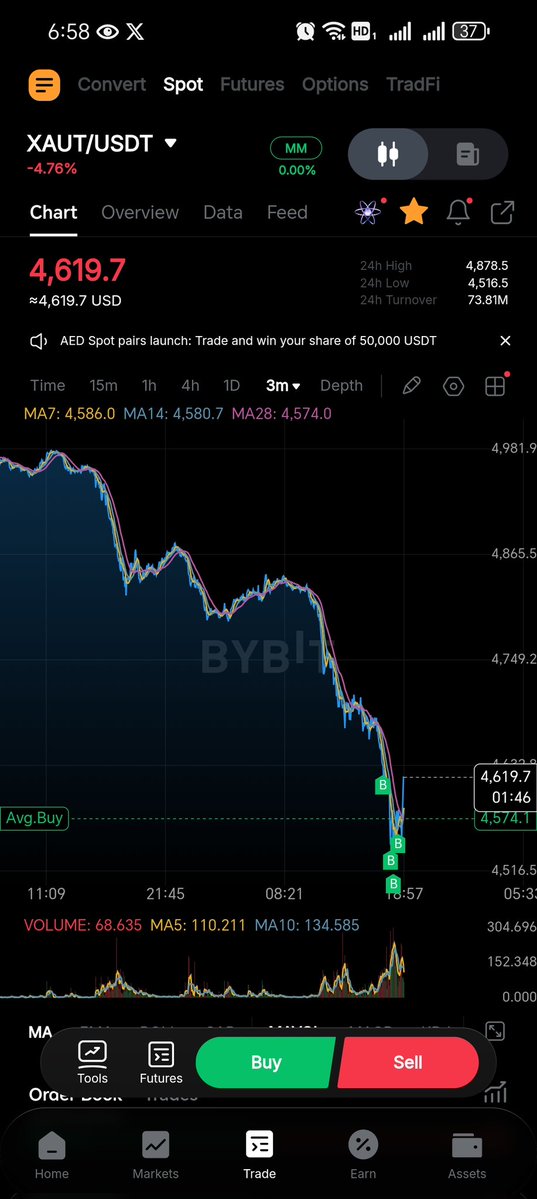 Dark Pro Trader📊Free Premium Calls tweet media