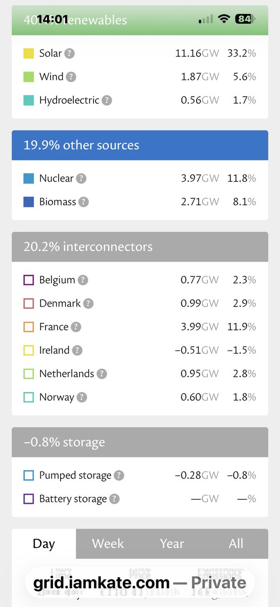 Low Carbon Dave tweet media