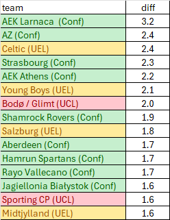 soccer OSINT & hindsight research tweet media