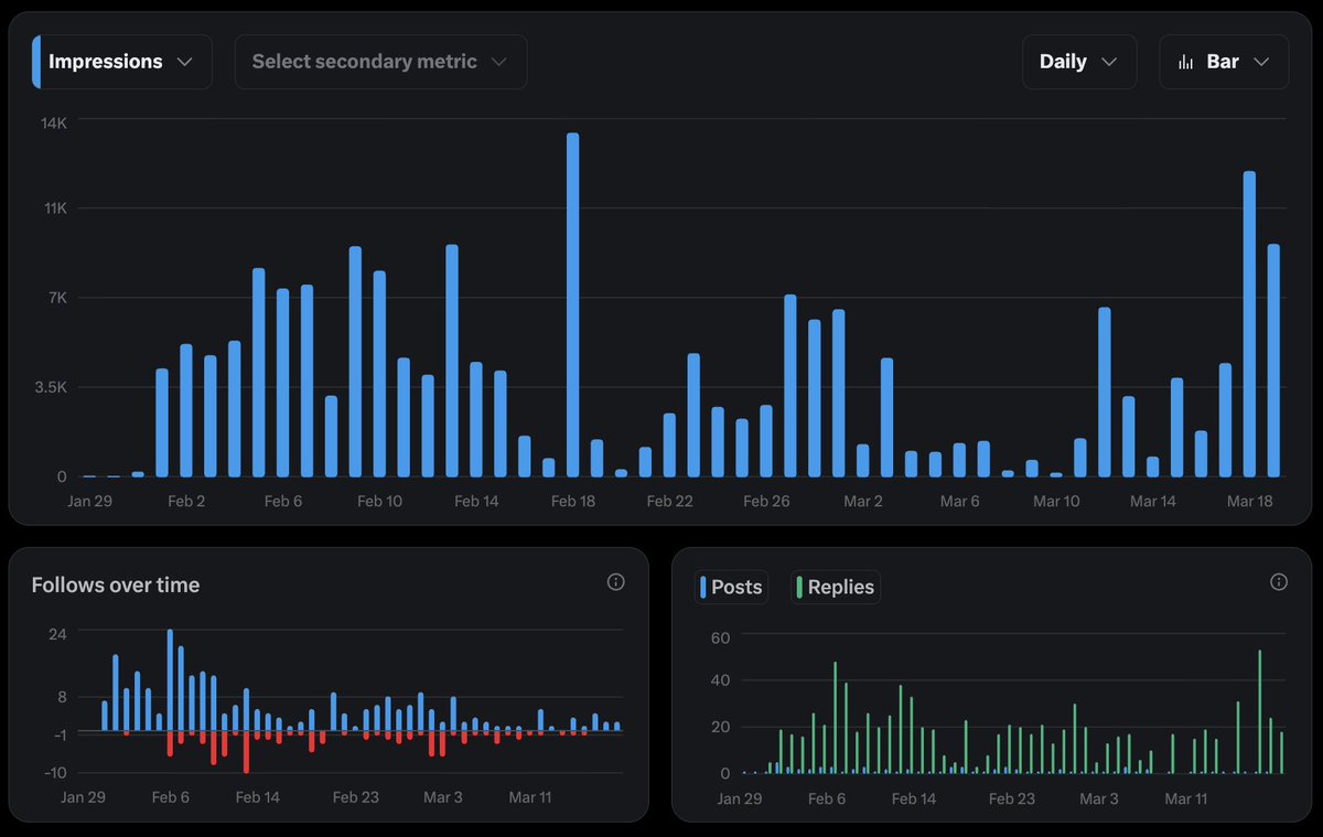 Max In Progress tweet media