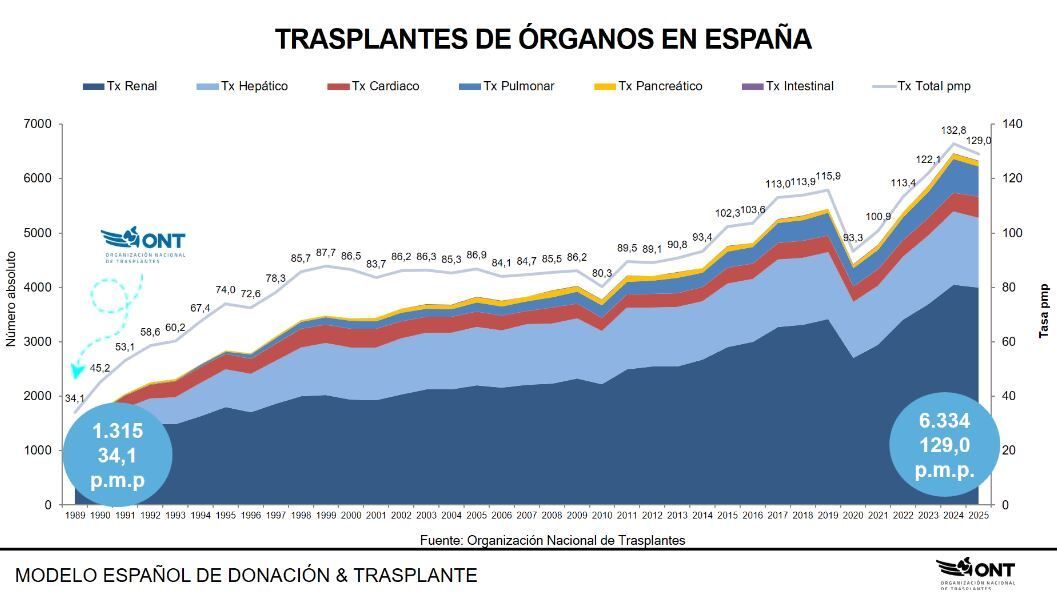 SEMG 🩺 #OrgullososDeEstarALaCabecera👩⚕️👨⚕️ tweet media