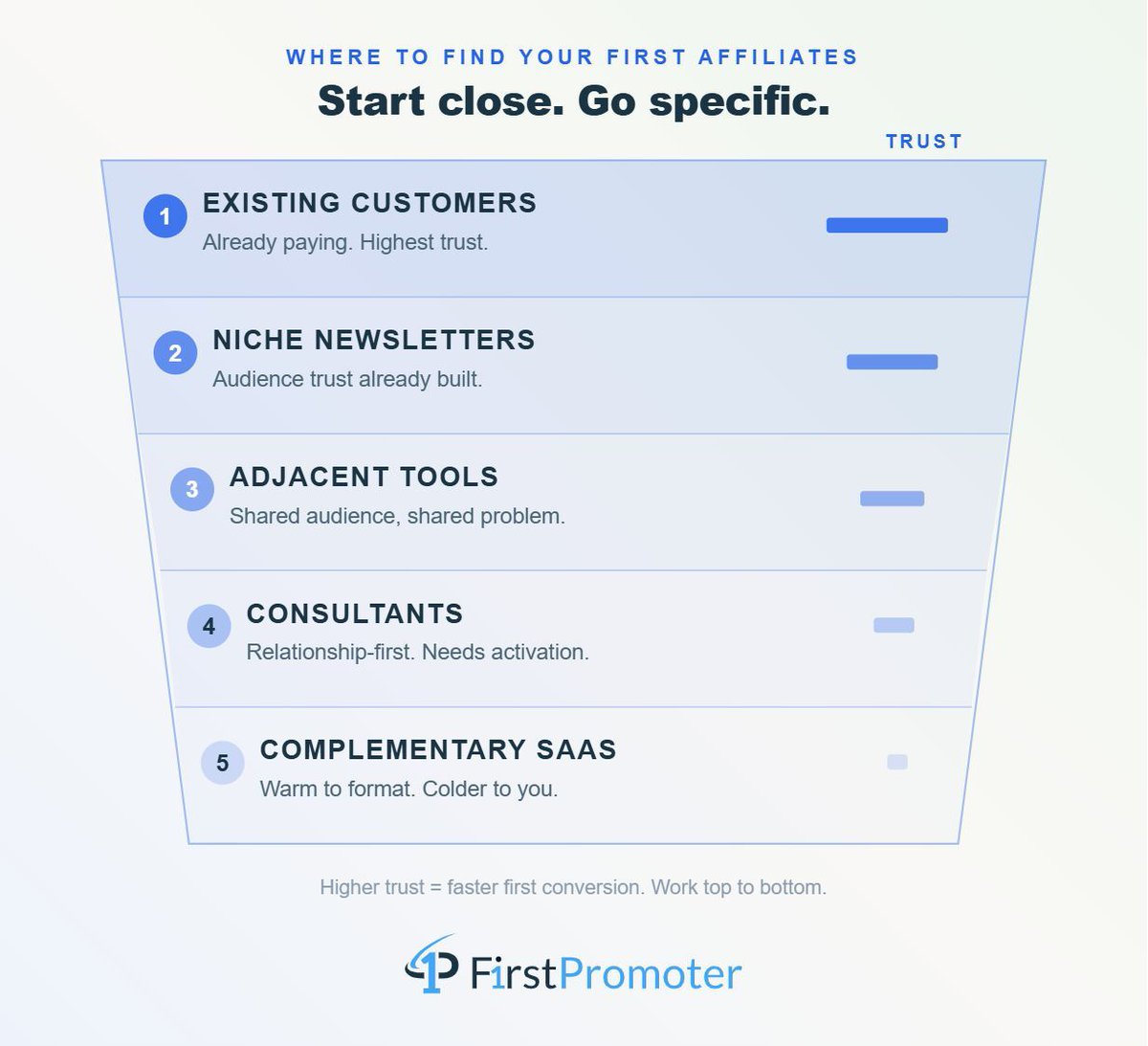 FirstPromoter tweet media