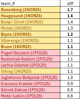 soccer OSINT & hindsight research tweet media