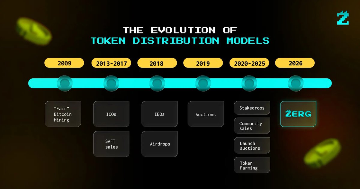 Zerg.App tweet media