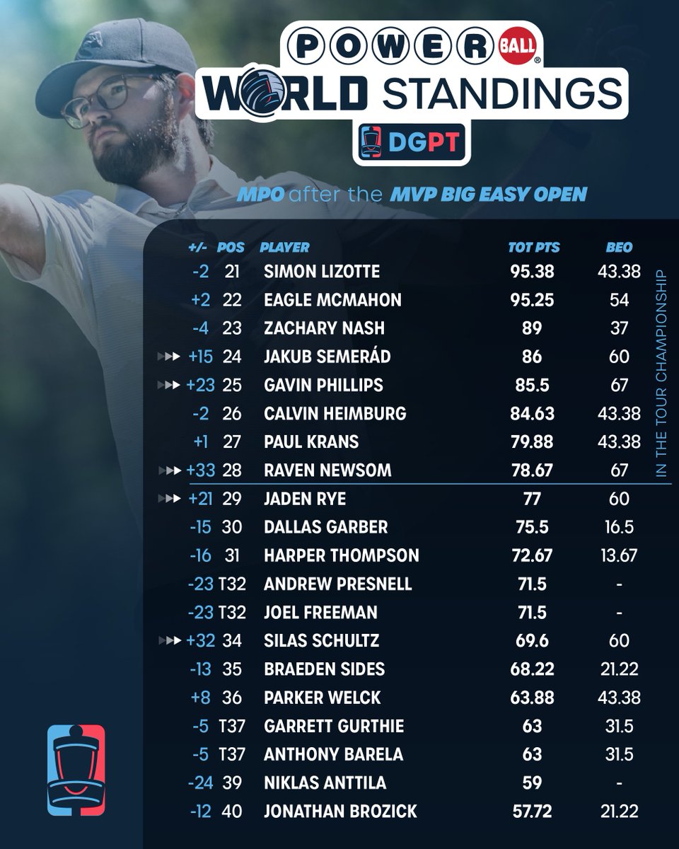 Disc Golf Pro Tour tweet media