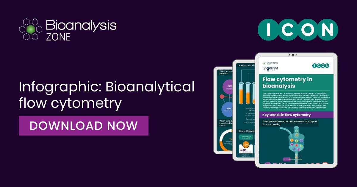 Bioanalysis Zone tweet media