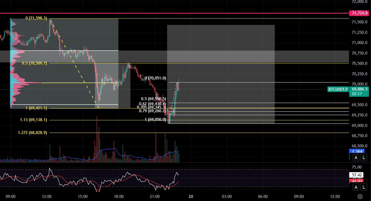 차트리뷰하는 남자 tweet media