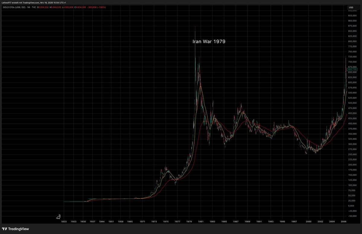 TimeCycle Markets tweet media