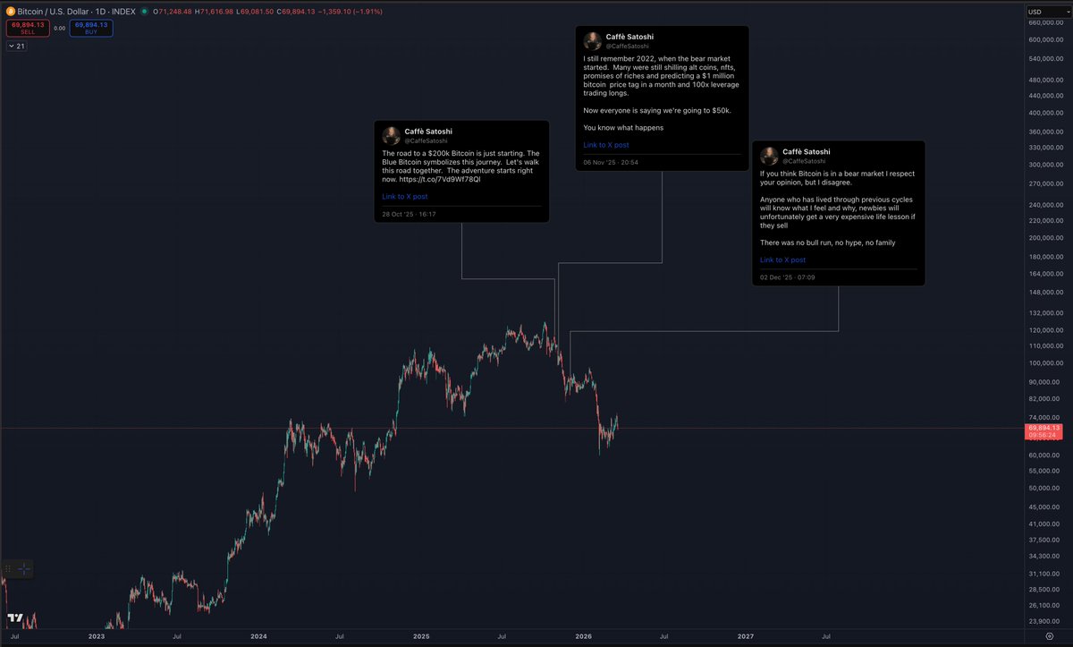 Benjamin Cowen tweet media