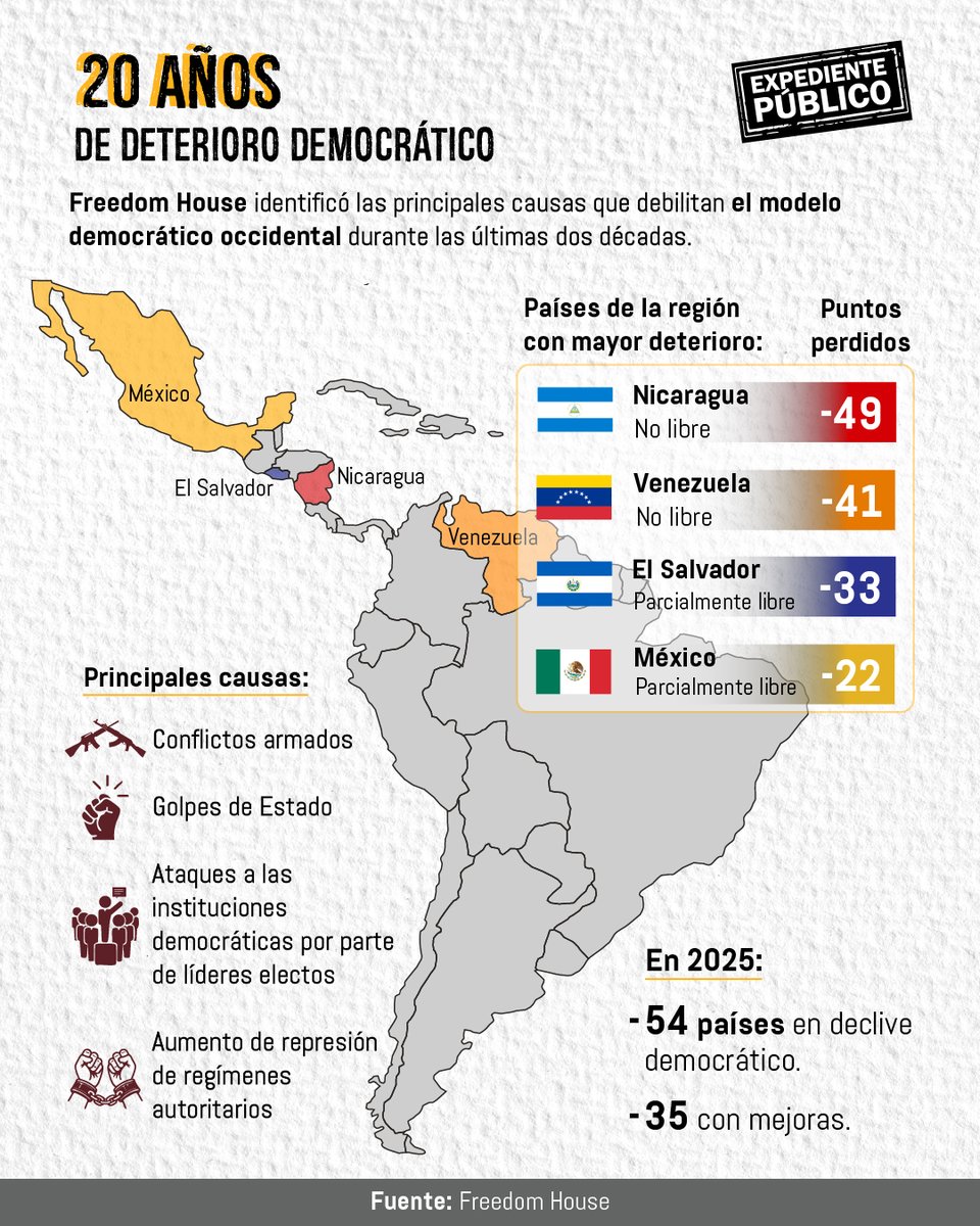 Expediente Público tweet media