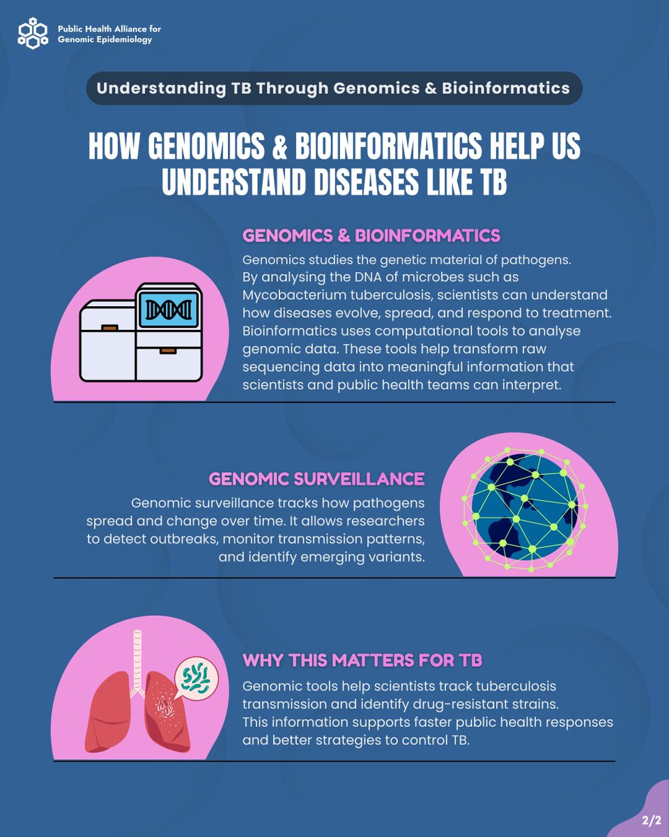 Public Health Alliance for Genomic Epidemiology tweet media