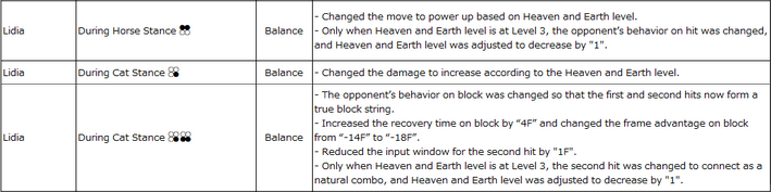 Neimuresu, the rager Lidia main NAMCO KILLED LIDIA tweet media