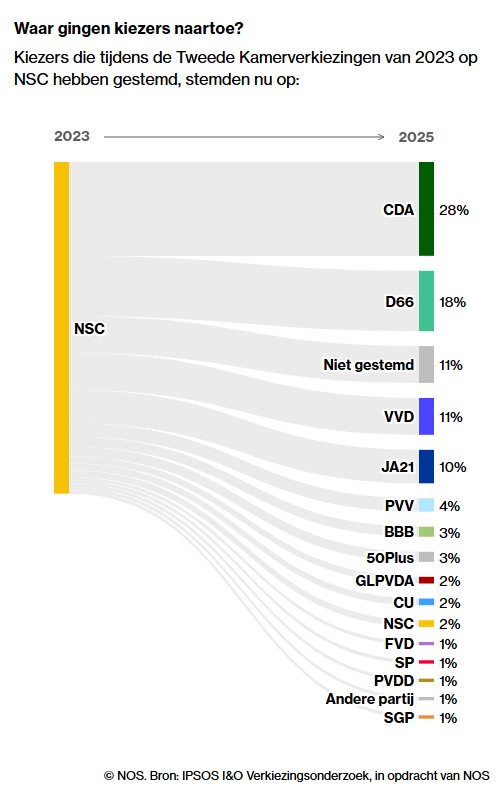 Roy Ramaker  tweet media