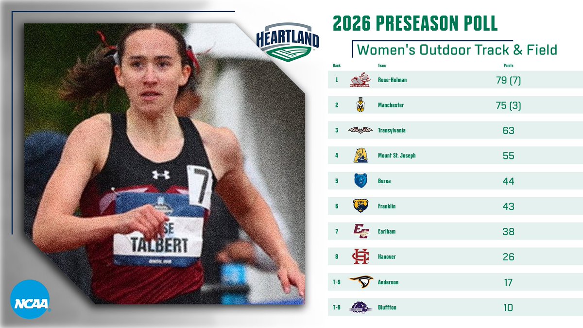 Heartland Collegiate Athletic Conference tweet media