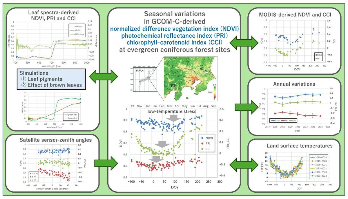Geomatics MDPI tweet media