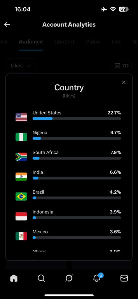 😈 Xavier ✞ tweet media