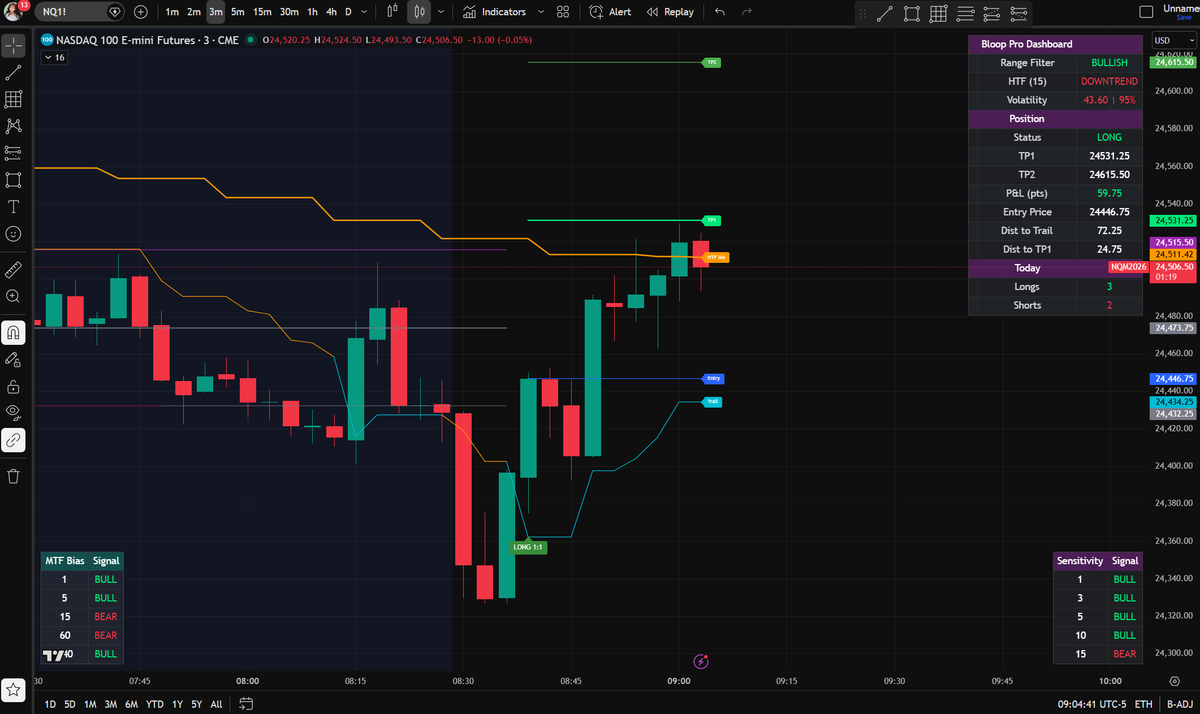 AW Trades ♛ tweet media
