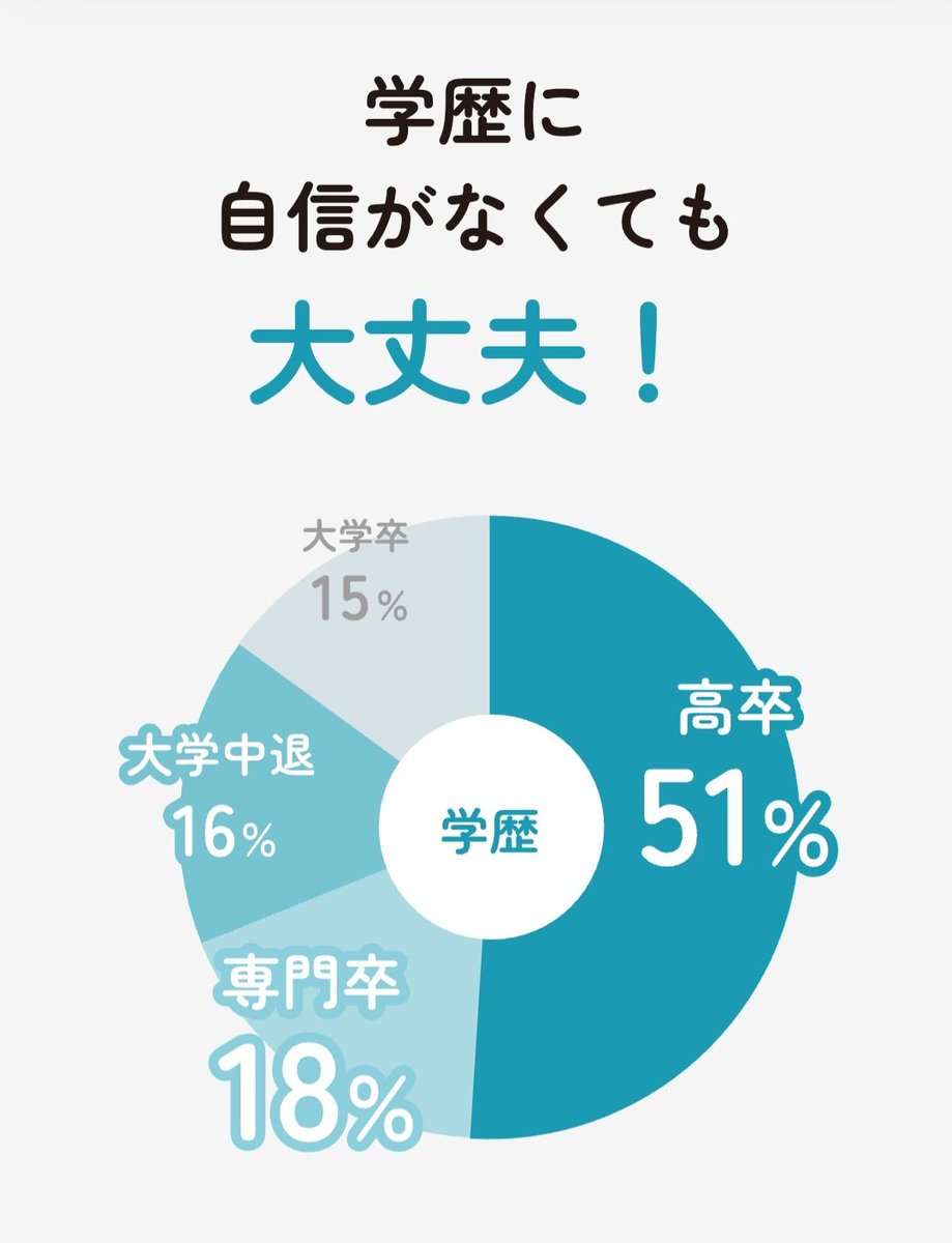 安斎 響市 @転職デビル tweet media