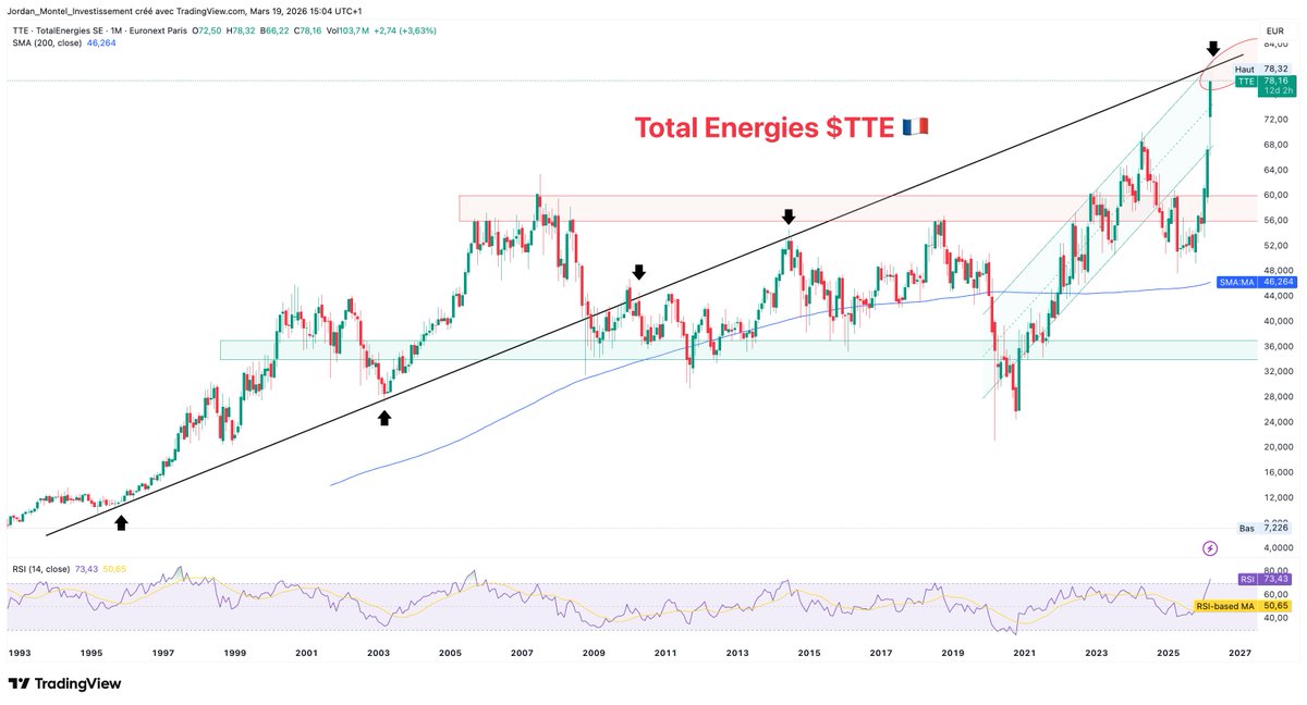 Jordan Montel | Bours'UP 📊 tweet media