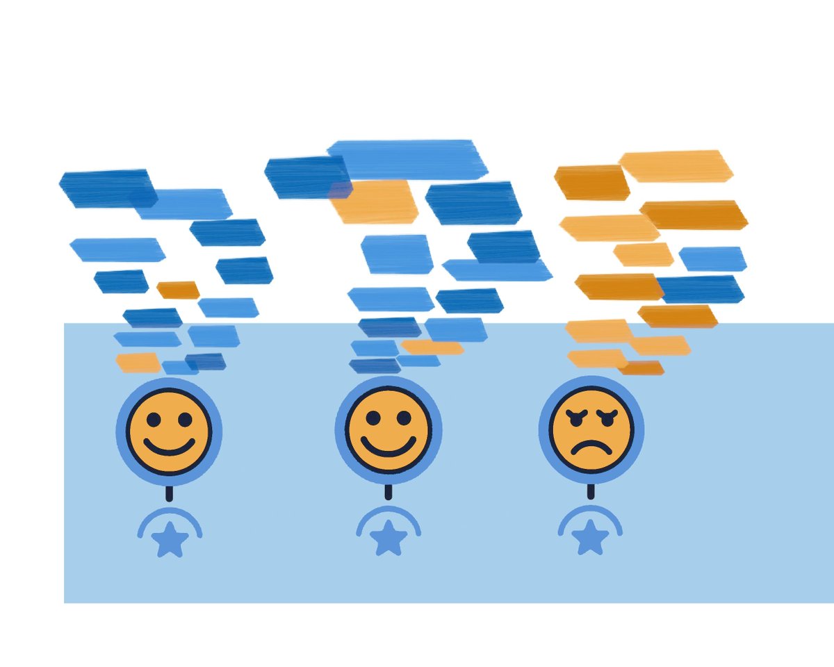 qdacity's tweet photo. When interviews aren’t feasible, open-ended surveys can still offer rich qualitative insights. They capture participants’ own words and work well for remote research. Careful design and coding are key. 
https://t.co/40ShoLmhGo

#Research #QDAcity https://t.co/puevuFpjLM