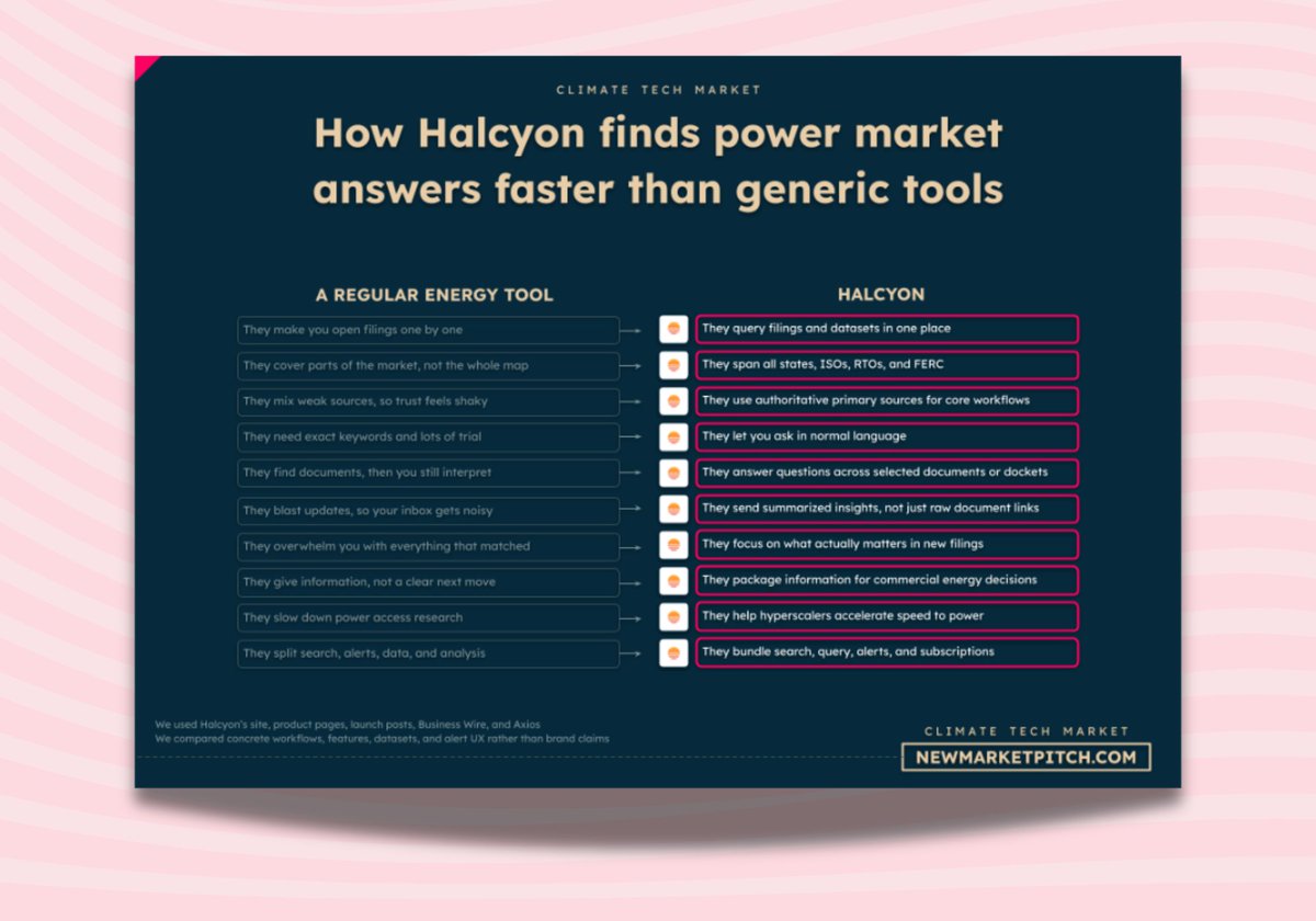 Pierre | fresh market signals tweet media