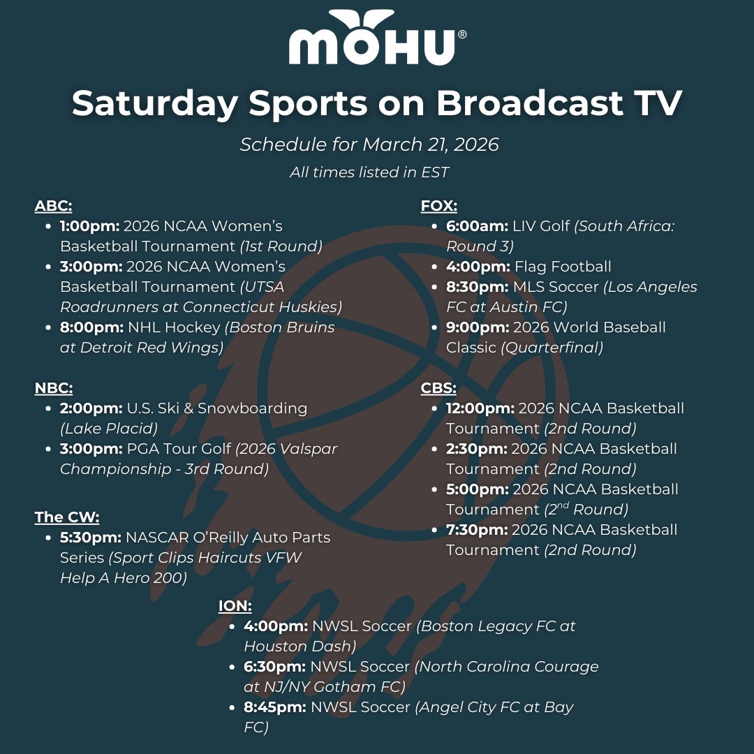 Mohu TV Antennas tweet media