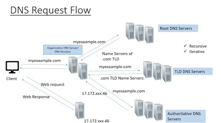 devops cdt tweet media