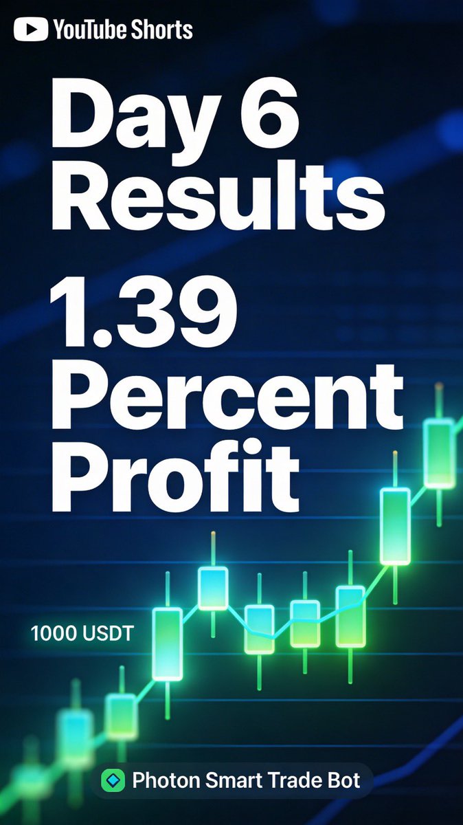 dgingham's tweet photo. Photon Bot Day 6: 1.39% profit on 1000 USDT

13.9 wUSDT in 6 days via DeFi automation
Full breakdown live: https://t.co/ay0SwAGyP0
Watch short: https://t.co/WWMFCk6C16

Not financial advice. Markets volatile. My test only.

Day 7 tomorrow
#DeFi #CryptoBots https://t.co/UHvtu9NHlF