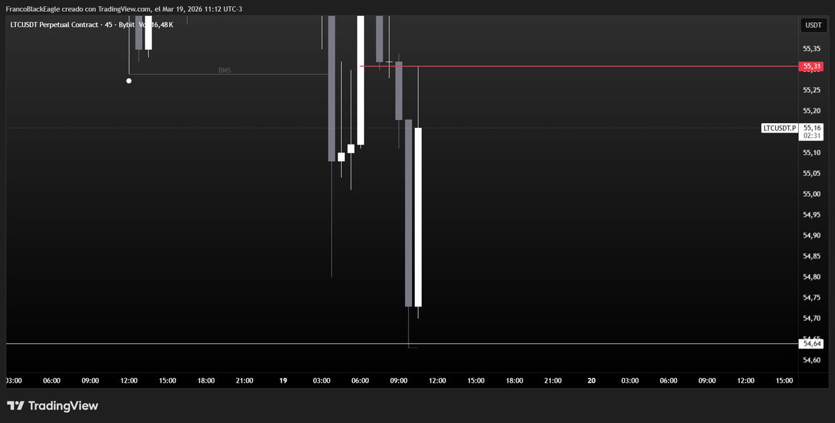 FrancoPLarg's tweet photo. #LTC scalp @blackeaglescap https://t.co/TwHp0Ficse