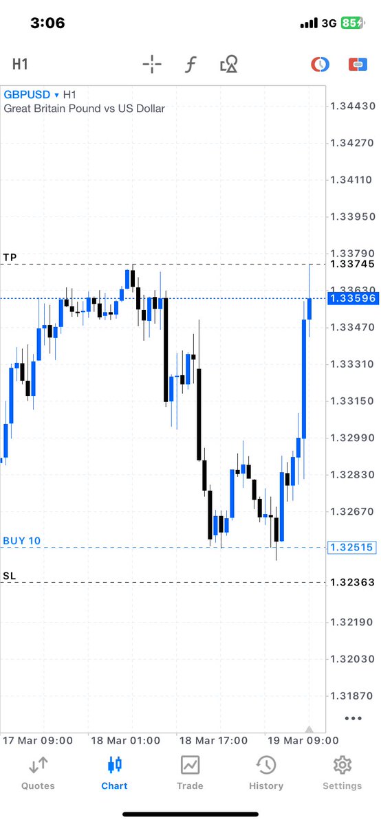 B⭕️S FX 📈 tweet media