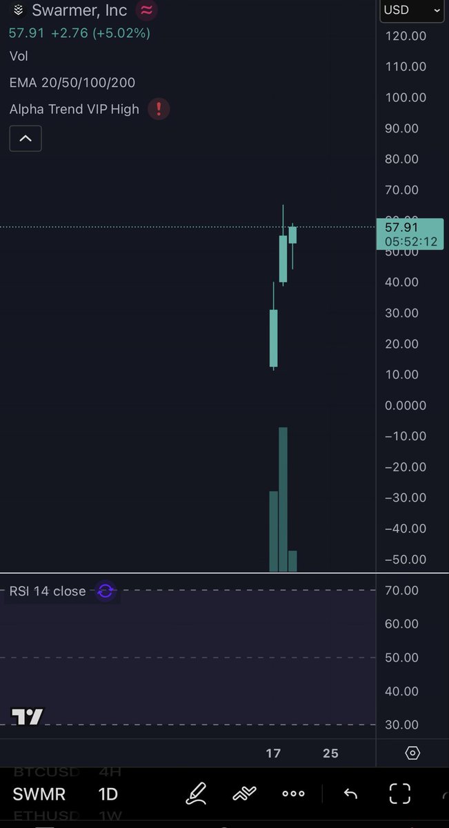 Don’t Follow Shardi B If You Hate Money tweet media