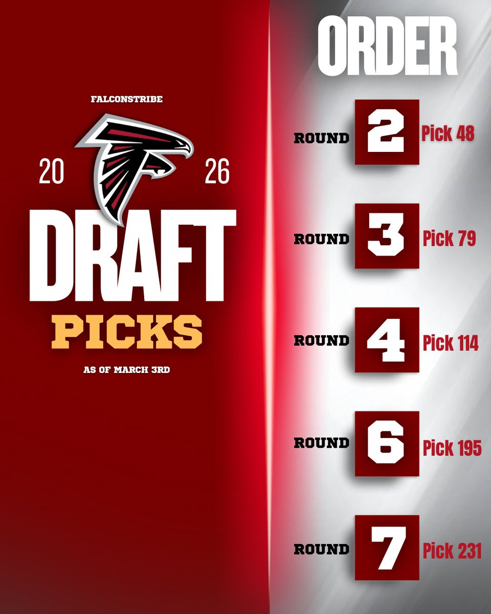 Chris Alberts | FalconsTribe tweet media